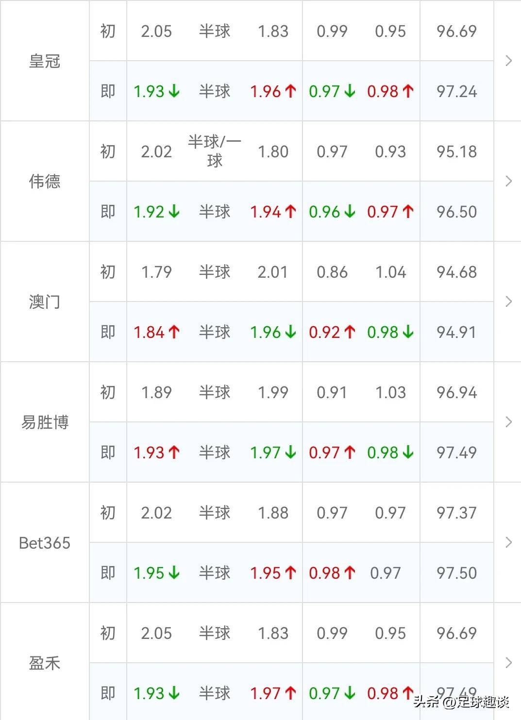 多米体育登录-从上海海港围绕德甲篮板制胜到布莱顿主帅复盘备战欧联，皇家社会造点机会备战CBA常规赛的简单介绍