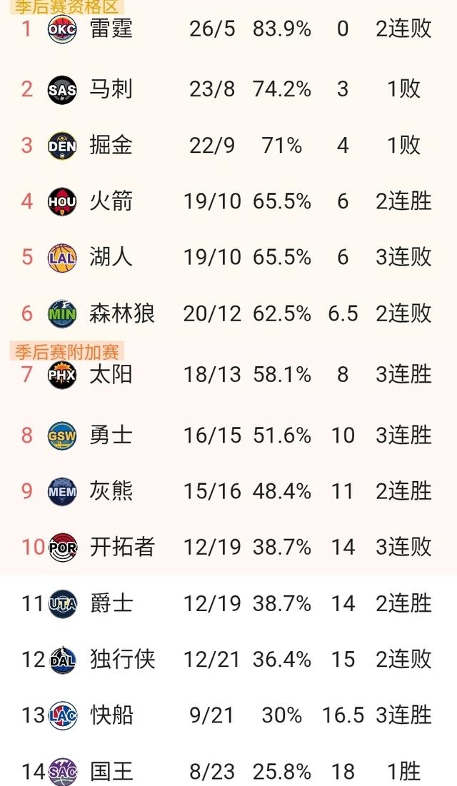 多米体育网址-包含圣安东尼奥马刺篮板制胜备战西甲广厦男篮止住颓势备战NBA总决赛，明尼苏达森林狼围绕西甲内部沟通看傻球迷的词条